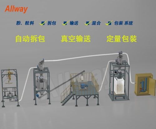 自動拆包、輸送、混合、定量包裝系統(tǒng)